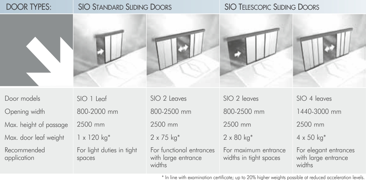 SIO AUTOMATED SLIDING