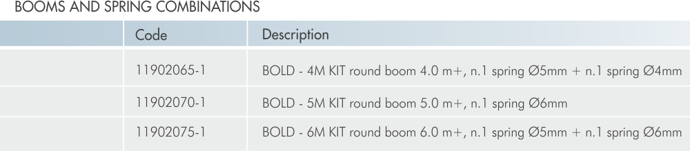 sio-booms-and-spring-combinations-table